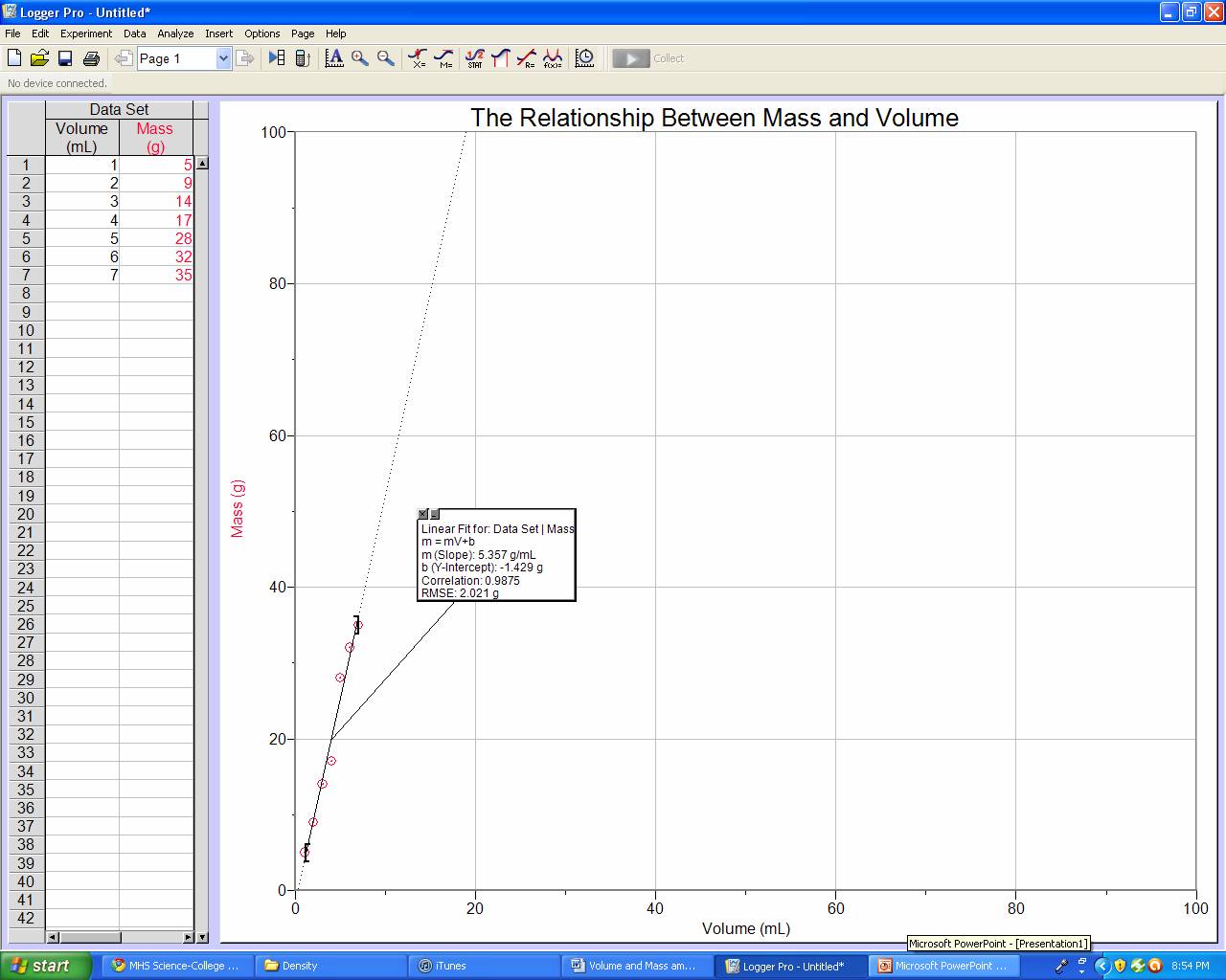 MHS College Chemistry I / Logger Pro Tutorial